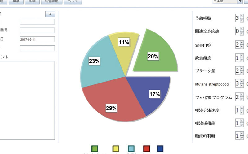 リスク評価と分析